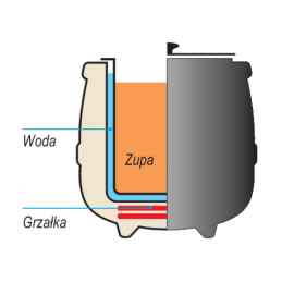 KOCIOŁEK ELEKTRYCZNY DO ZUP 9L
